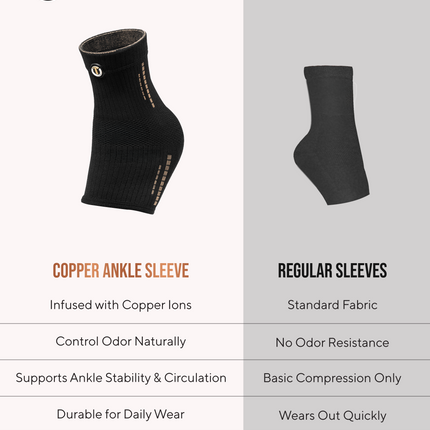 Copper Compression Ankle Brace Sleeves (2 Pack)