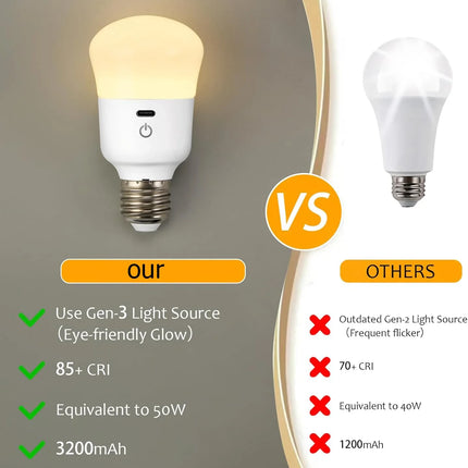 Usb Rechargeable Light Bulb with Remote Control Dim & RGB, Timer, Backup Emergency Light for Home or Outdoor