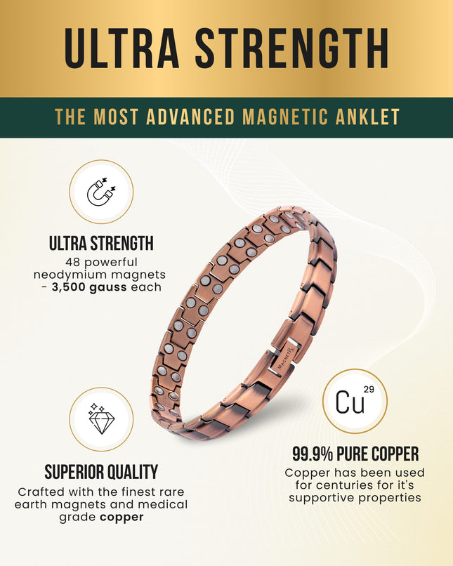 Ultra Strength Copper Magnetic Therapy Anklet